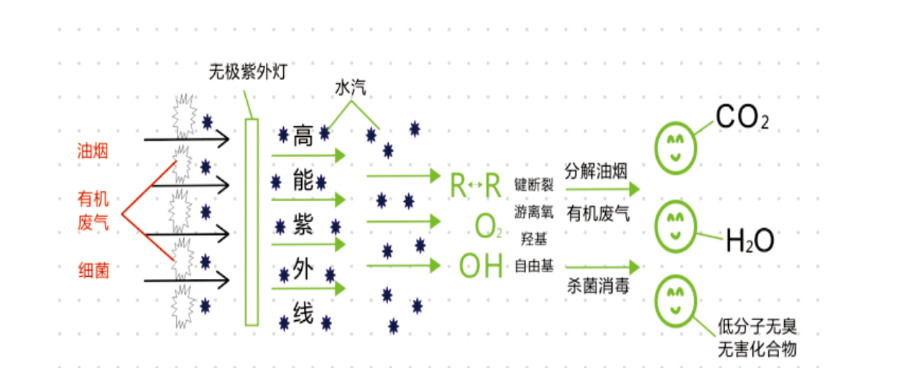 UV煙罩 UV煙罩